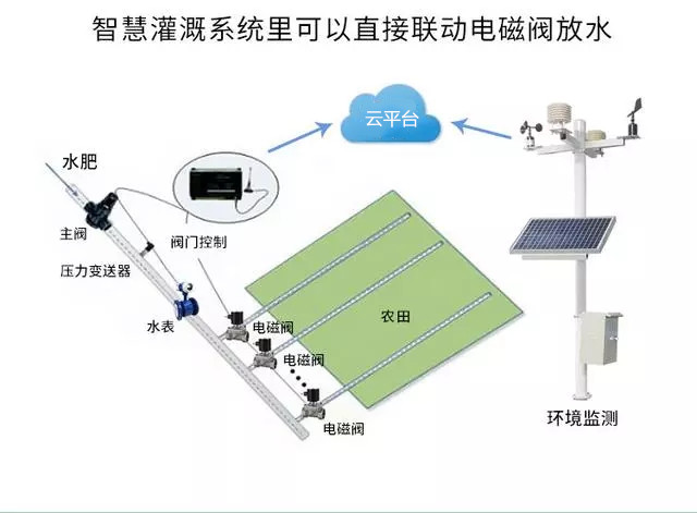 中國氣象局局長劉雅鳴：趨利避害并舉，提升農(nóng)業(yè)氣象災(zāi)害風(fēng)險防范能力